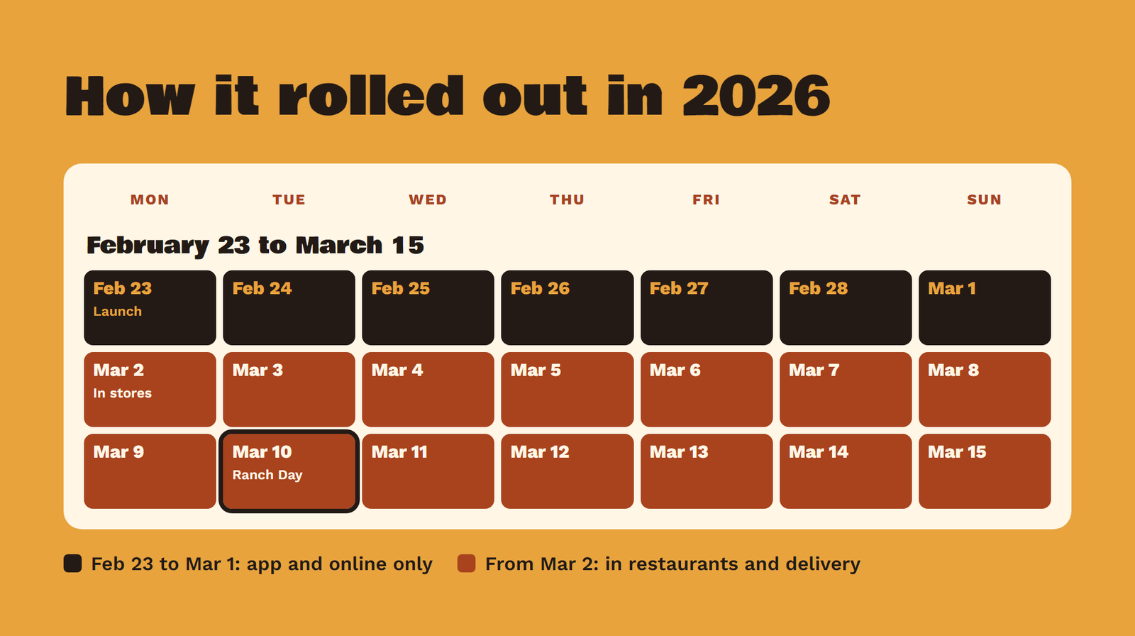 Chicken 'N' Cheddar Rancher launch timeline: app and online exclusive from February 23, 2026, in restaurants from March 2, National Ranch Day March 10