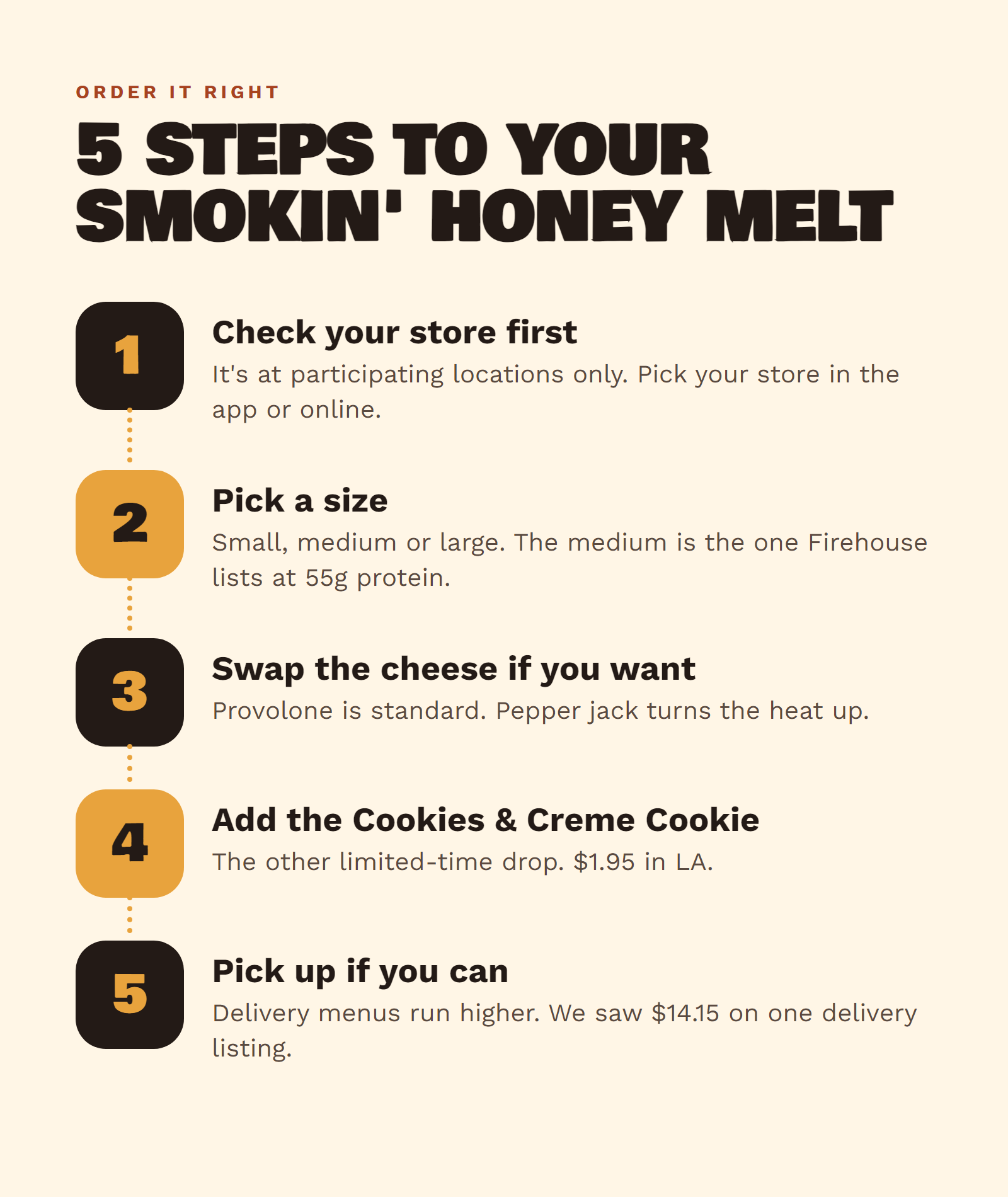 Five steps to order the Firehouse Subs Smokin' Honey melt